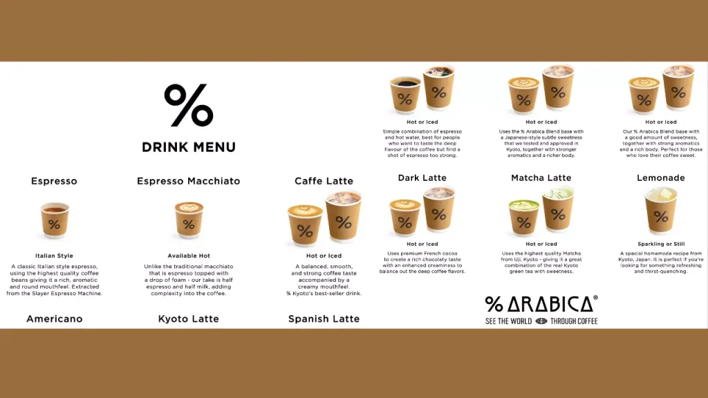 Detailed Arabica Coffee Menu