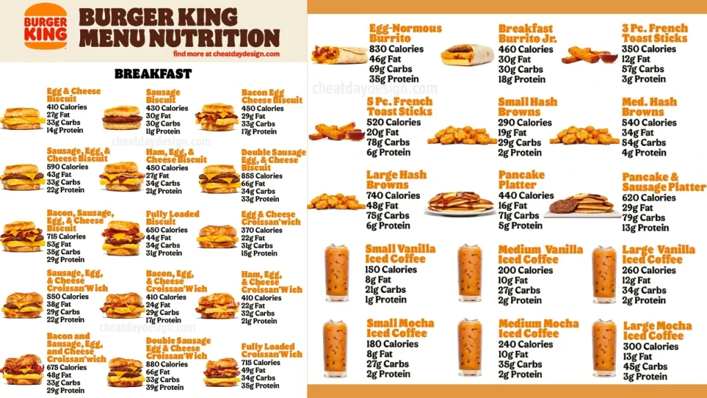 Detailed Burger King Breakfast