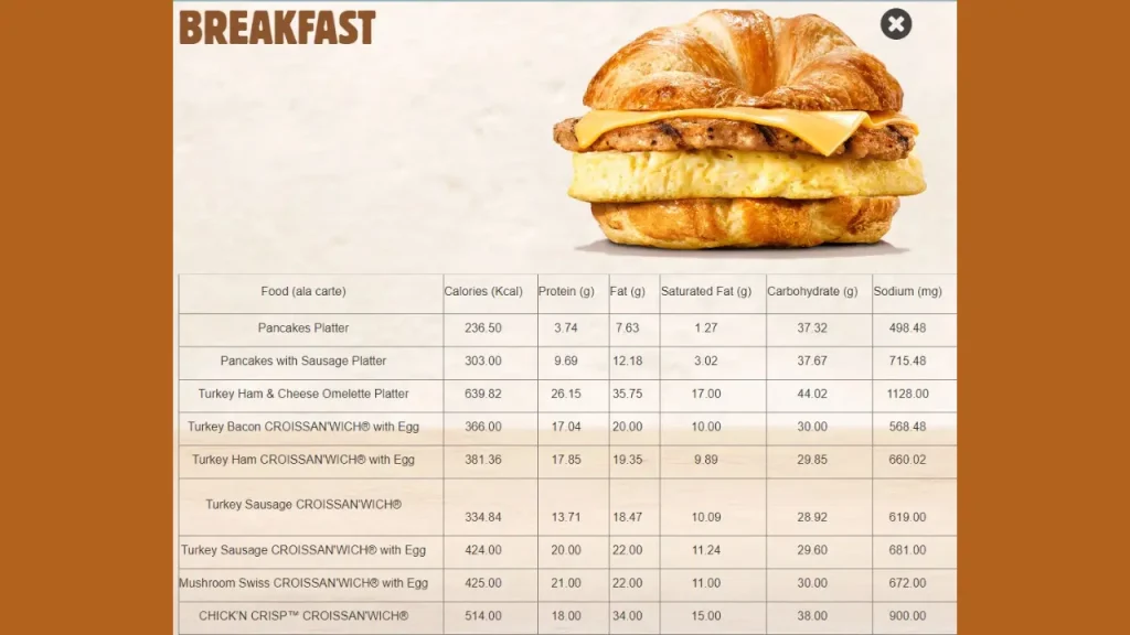 Flame Grilled Burgers Burger King Menu Prices