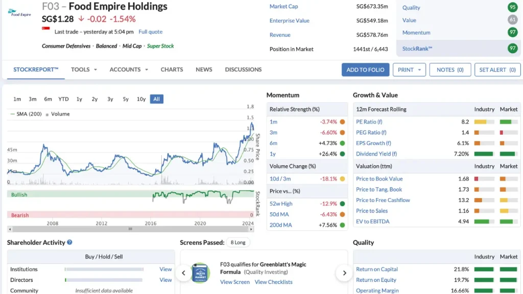 Food Empire Share Price