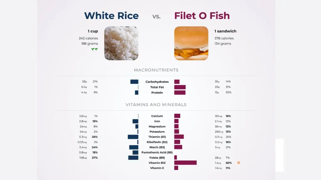 Full Filet O Fish Meal Calories