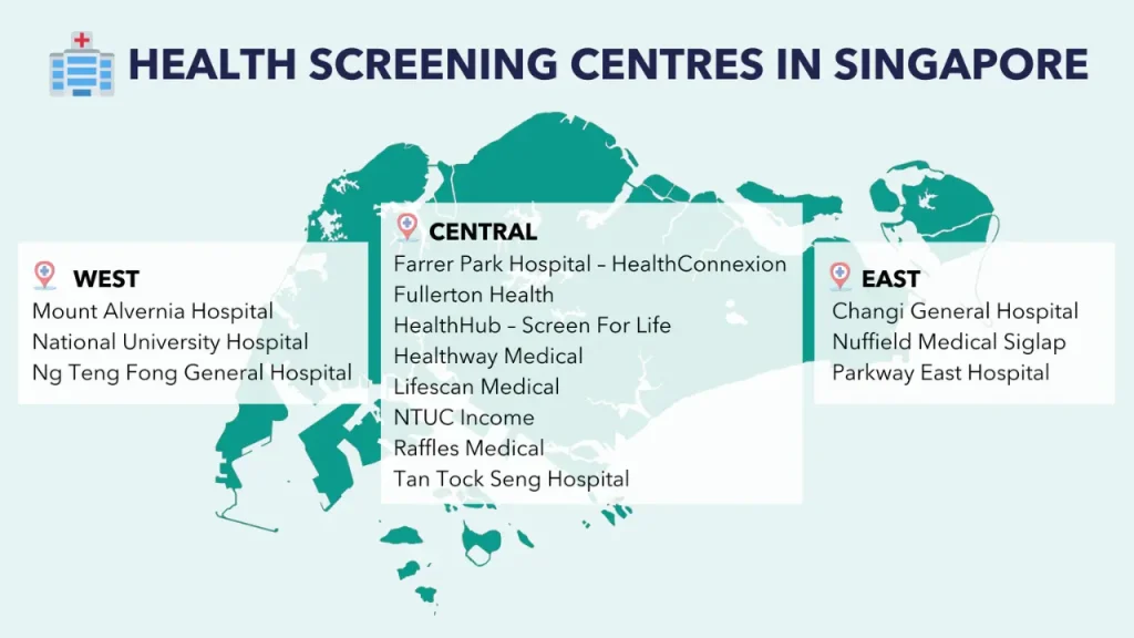 Health Screening Singapore